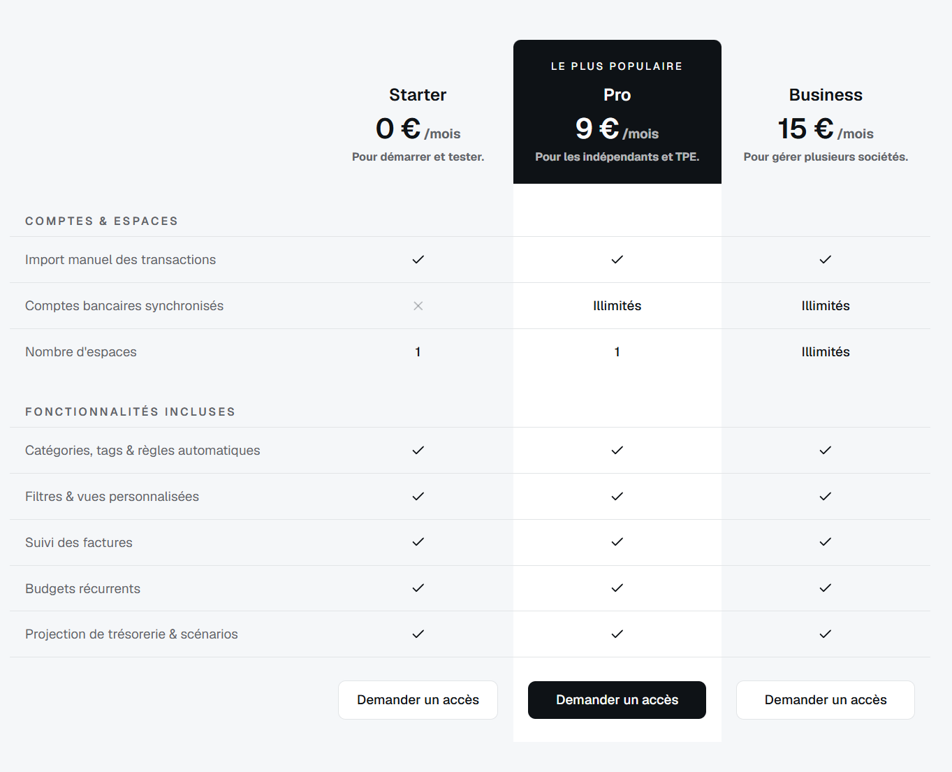 Plans gratuit et payants de Cadrio, logiciel de gestion de trésorerie (Starter, Pro, Business)