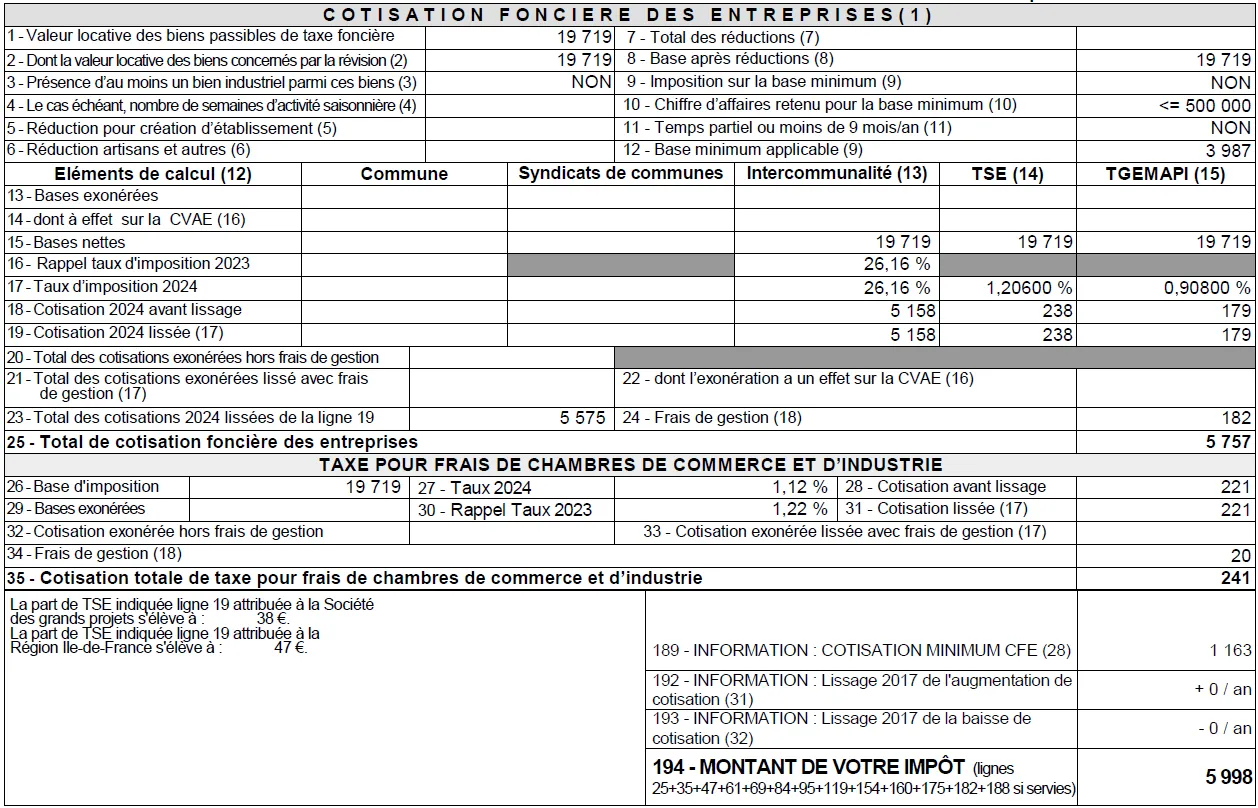 Extrait d’un avis de cotisation foncière des entreprises : ligne 25 à 5 757 € de CFE, ligne 189 à 1 163 € de cotisation minimum, ligne 194 à 5 998 € de montant total