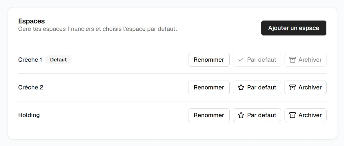 Sélecteur d'espaces Cadrio pour basculer entre plusieurs besoins financiers