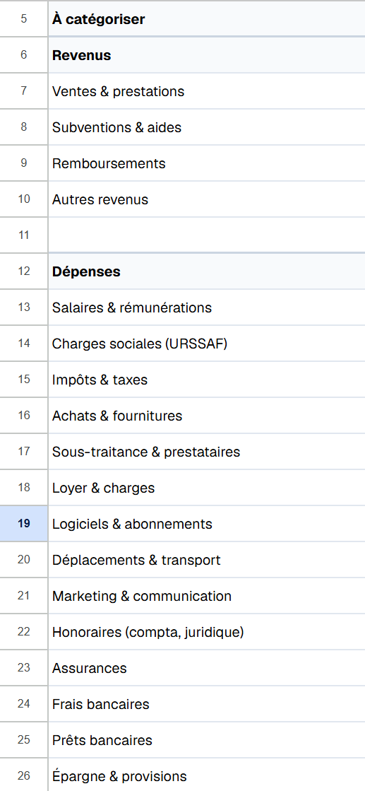 Structure des catégories d'un modèle de suivi de trésorerie Excel par grands postes