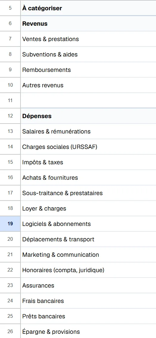 Structure des catégories d'un modèle de suivi de trésorerie Excel par grands postes