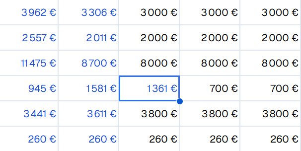Comparaison automatique budget et réel sur un tableau de bord de trésorerie Excel