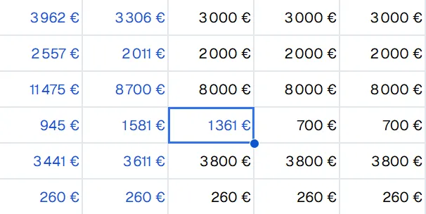 Comparaison automatique budget et réel sur un tableau de bord de trésorerie Excel