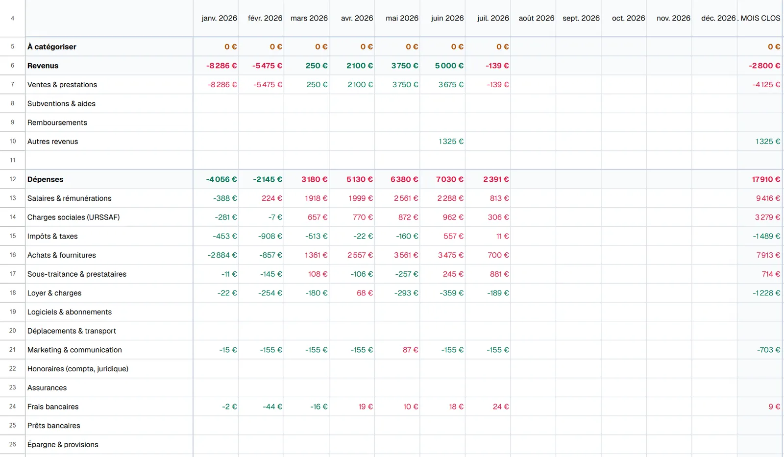 Calcul automatique de l'écart entre budget et trésorerie réelle sur Excel