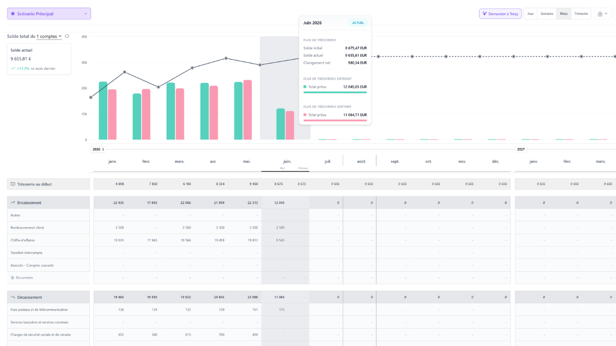 Aperçu du logiciel de trésorerie Trezy