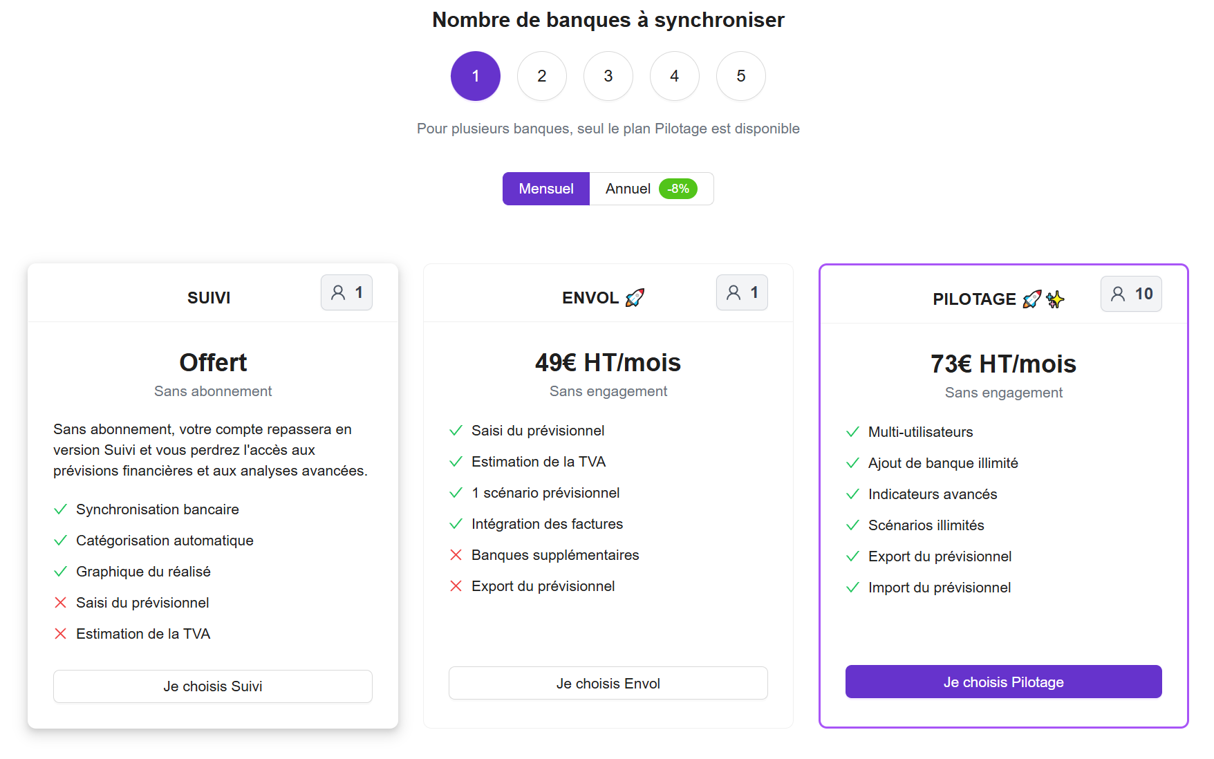 Plans Zenfirst : l'offre gratuite n'inclut pas la saisie du prévisionnel de trésorerie